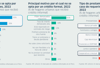 microfinanzas-ipe-2-julio-2023