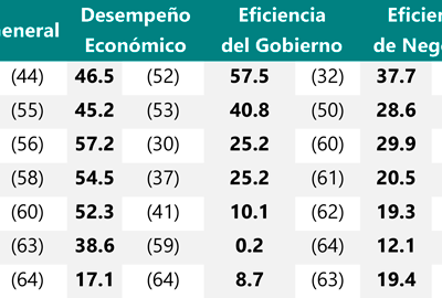 microfinanzas-raking-peru-2-julio-2023