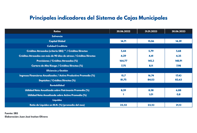 microfinanzas-cajas-municipales-2-agosto-2023