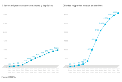microfinanzas-cajas-municipales-solvencia-2-agosto-2023