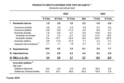 microfinanzas-inversion-privada-2-agosto-2023