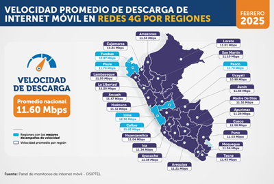 microfinanzas-velocidad-internet-3-marzo-2025